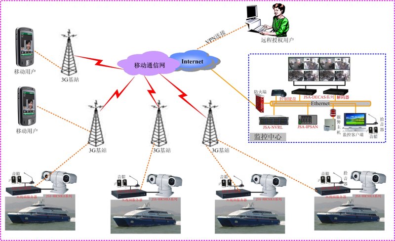 智能系统集成：如何实现高效协作