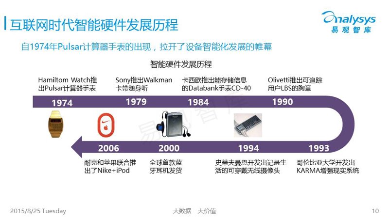 智能系统集成：构建未来科技生态