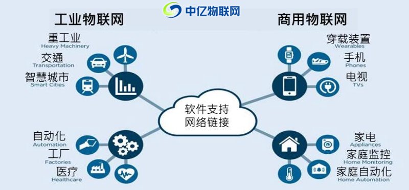 智能系统集成：构建未来办公的四大步骤