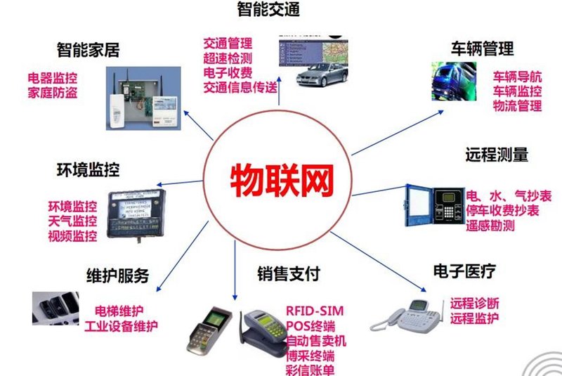 智能系统集成：构建未来办公室的关键步骤